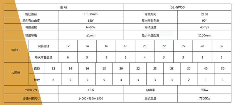 臥式彎曲中心參數.jpg